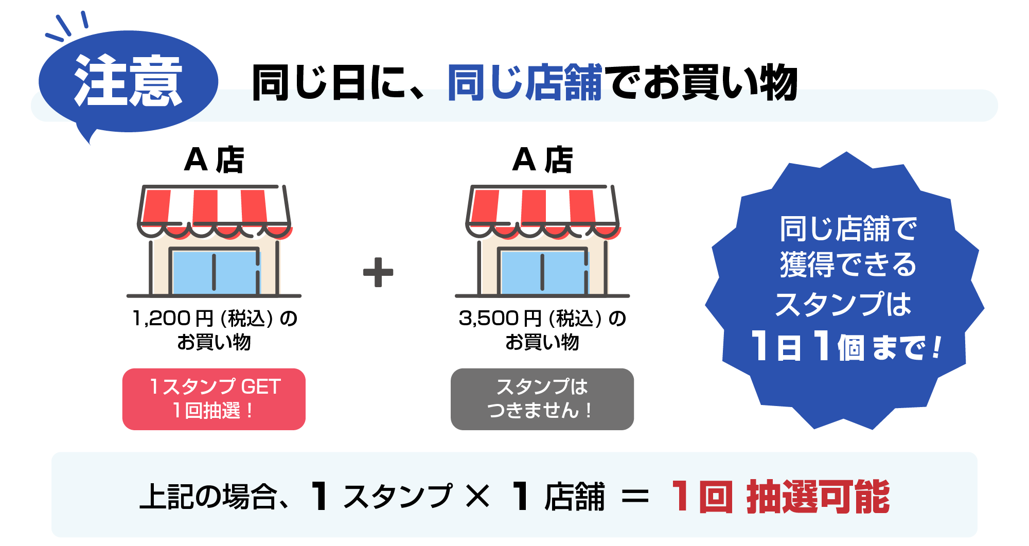 同じ日に同じ店舗でお買い物はNG